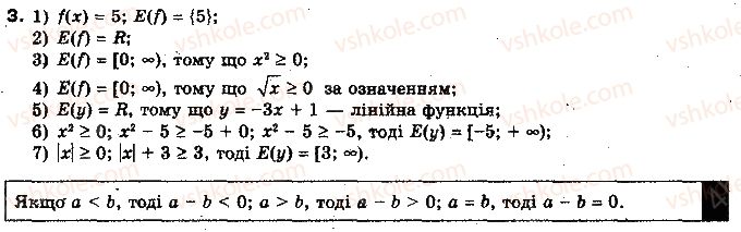 фото задание 3 - 2.1. поняття числової функції - § 2. числові функції - розділ 1. функції, многочлени, рівняння і нерівності