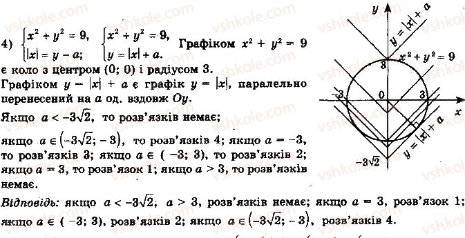 фото задание 6 - 3.2. системи рівнянь - § 3. рівняння та їх системи - розділ 1. функції, многочлени, рівняння і нерівності