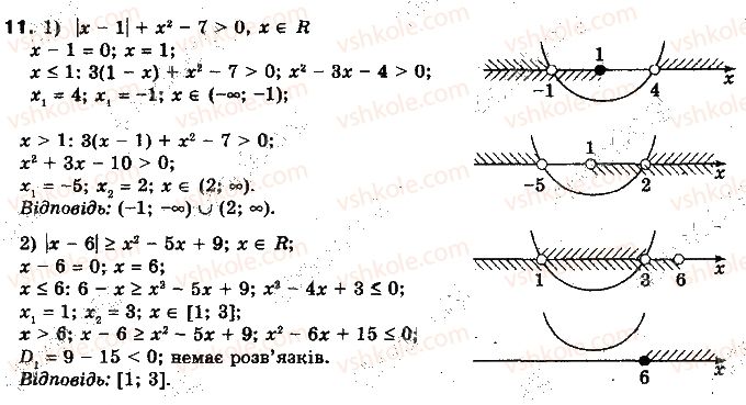 фото задание 11 - § 5. рівняння і нерівності, що містять знак модуля - розділ 1. функції, многочлени, рівняння і нерівності