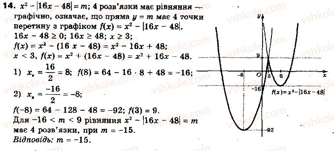 фото задание 14 - додаткові вправи до розділу 1 - розділ 1. функції, многочлени, рівняння і нерівності