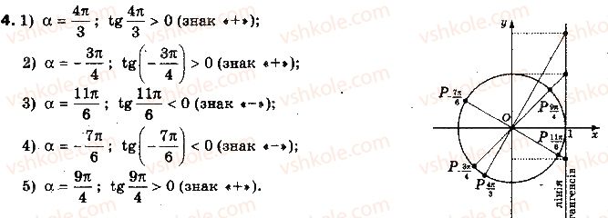 фото задание 4 - § 15. тригонометричні функції кута - розділ 3. тригонометричні функції