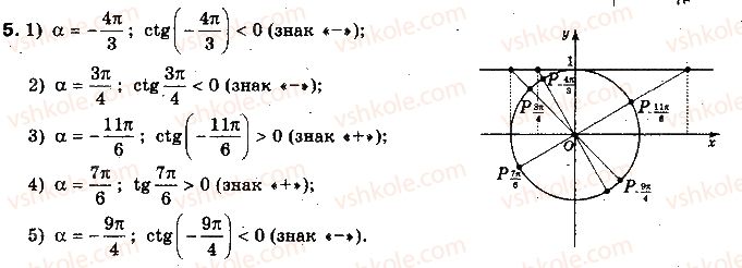 фото задание 5 - § 15. тригонометричні функції кута - розділ 3. тригонометричні функції