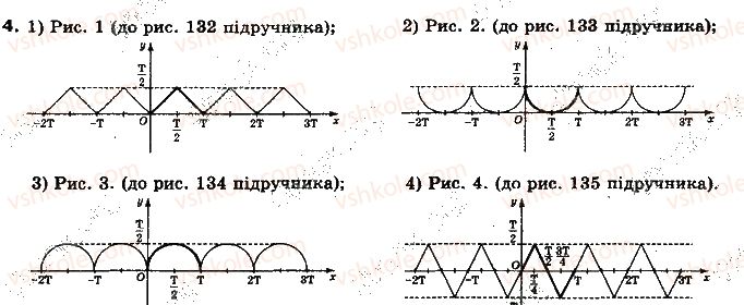 фото задание 4 - § 16. властивості тригонометричних функцій - розділ 3. тригонометричні функції