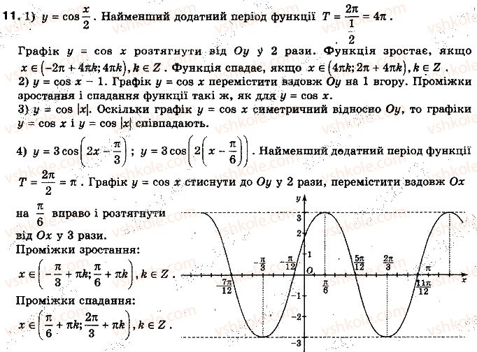 фото задание 11 - § 17. графіки функцій - розділ 3. тригонометричні функції