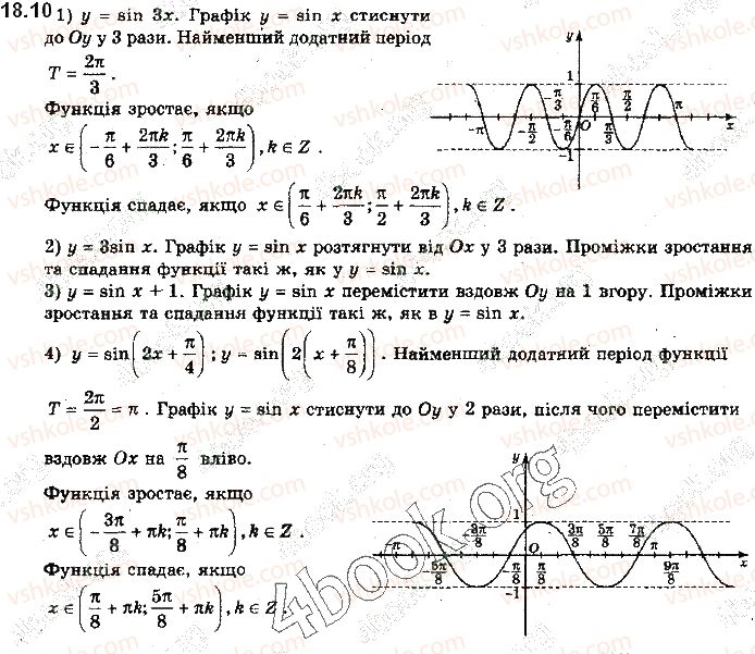 фото задание 10 - § 18. графіки функцій синуса, косинуса, тангенса і котангенса та їх властивості