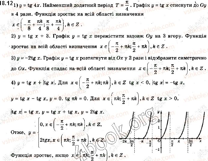 фото задание 12 - § 18. графіки функцій синуса, косинуса, тангенса і котангенса та їх властивості