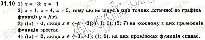фото задание 10 - § 31. поняття похідної, її фізичний і геометричний зміст