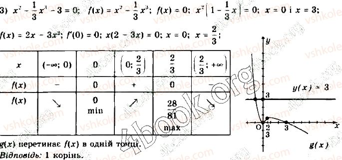 фото задание 5 - 34.2. загальна схема дослідження функції для побудови її графіка - § 34. застосування похідної до дослідження функцій