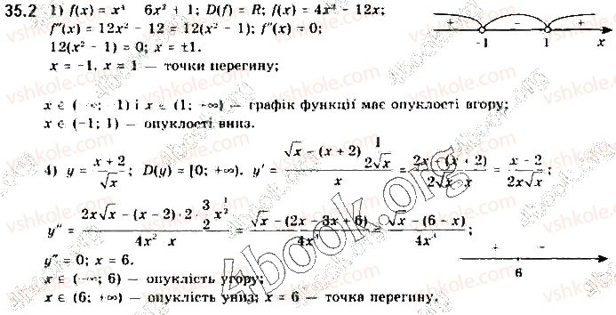 фото задание 2 - § 35. друга похідна й похідні вищих порядків. поняття опуклості функції