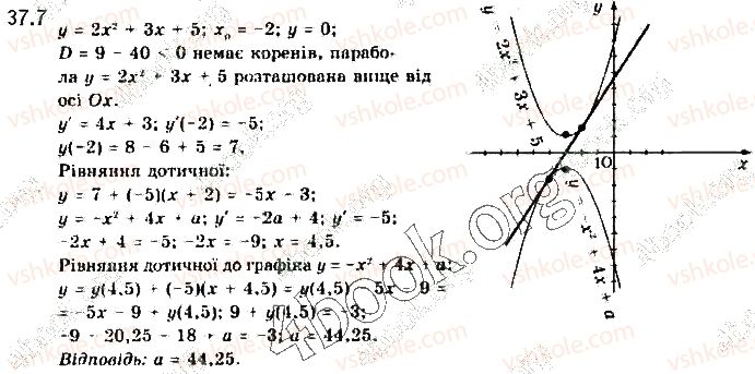 фото задание 7 - § 37. застосування похідної до розв’язування завдань із параметрами