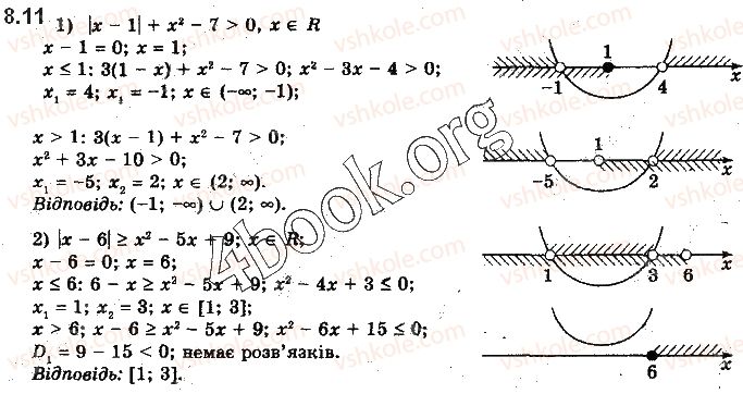 фото задание 11 - § 8. рівняння і нерівності, що містять знак модуля
