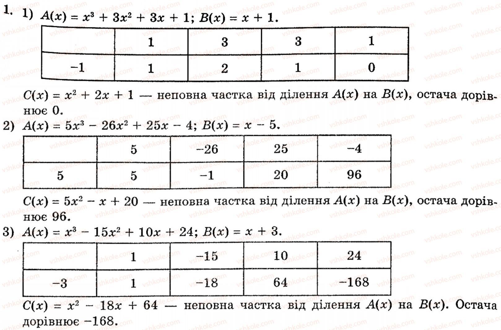 фото задание 1 - 7.4. схема горнера - § 7. многочлени від однієї змінної та дії над ними - розділ 1. функції, рівняння і нерівності