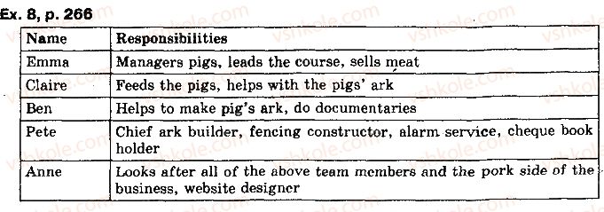 фото задание 8 - lessons 7-8. emma cianchi. the uk‘s youngest pig farmer - unit 8. career prospects