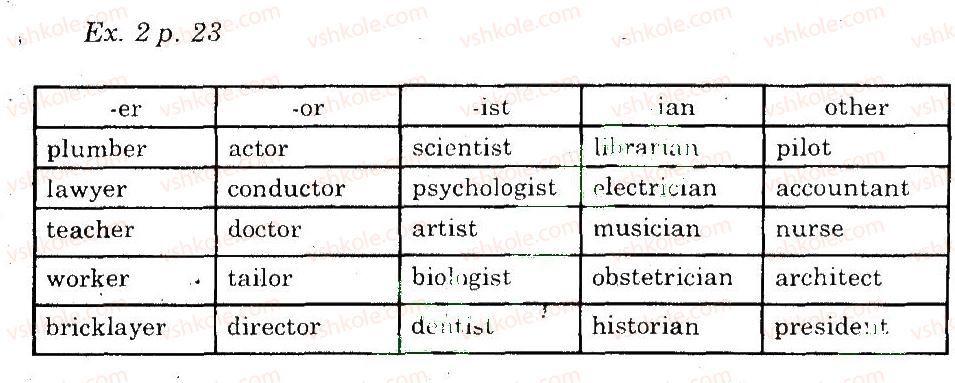 фото задание 2 - vocabulary - unit 2. choose the career!