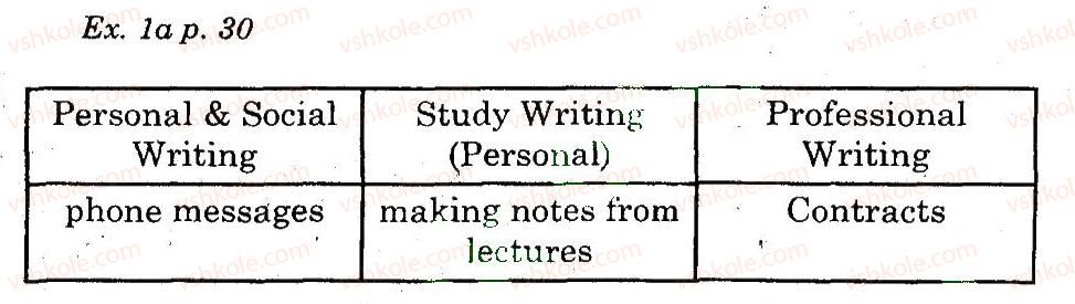 фото задание 1 - writing - unit 2. choose the career!