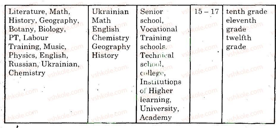 фото задание 3 - use your english - unit 3. why go to school?