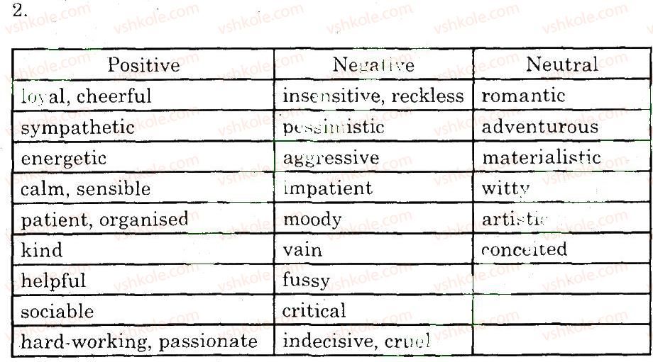фото задание 2 - vocabulary - unit 1. people and relationship