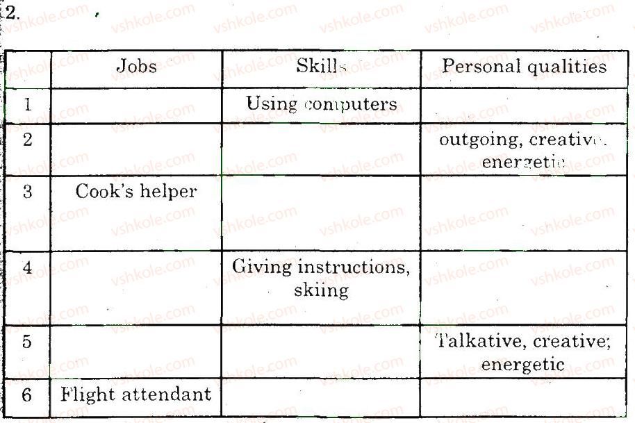 фото задание 2 - listening - unit 2. choose the career!