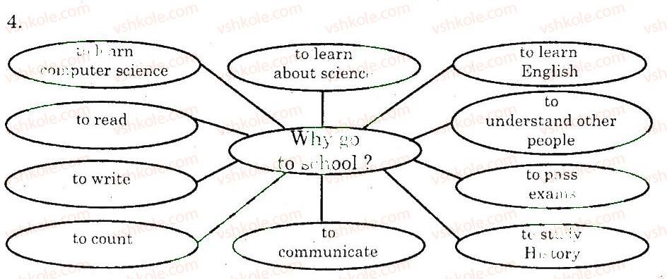 фото задание 4 - reading - unit 3. why go to school?