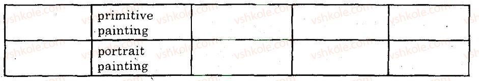фото задание 1 - vocabulary - unit 7. the world of painting