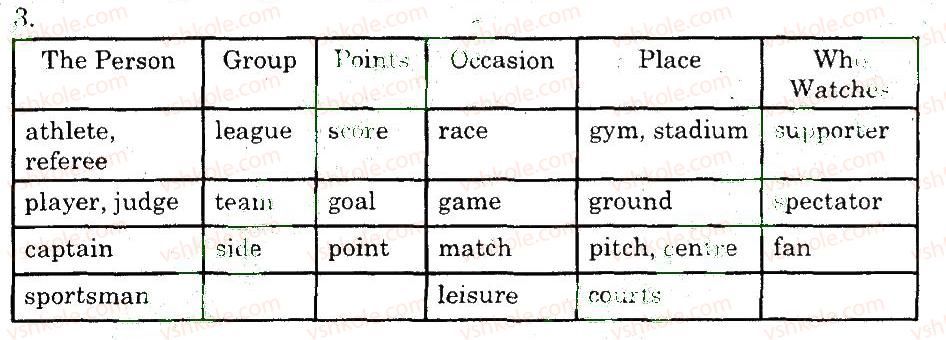 фото задание 3 - vocabulary - unit 8. do you like sports?