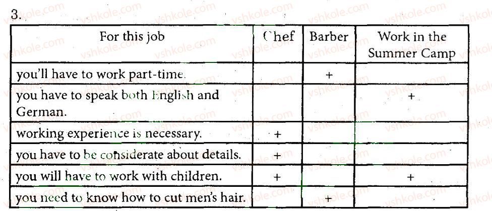 фото задание 3 - variant 2 - unit 2. choose the career!