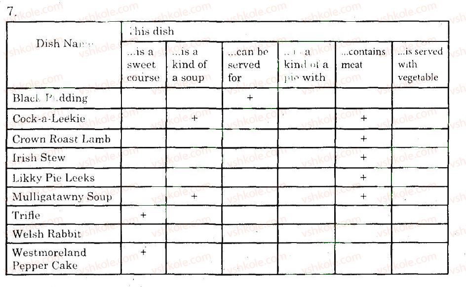 фото задание 7 - vocabulary and reading - unit 4. national cusine