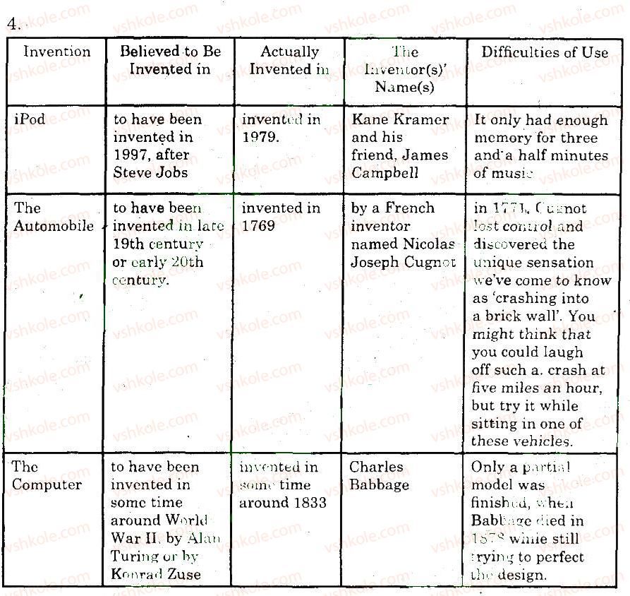 фото задание 4 - vocabulary and reading - unit 5. communication techologies