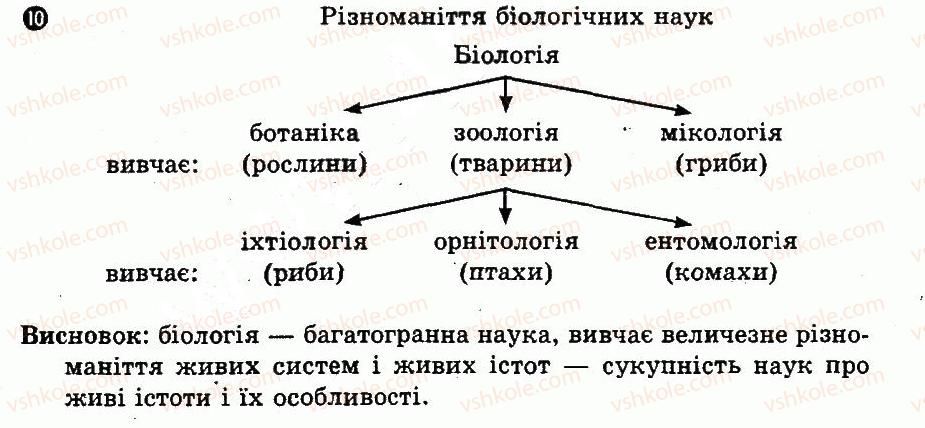 фото задание 10 - варіант 1 - № 1. система біологічних наук