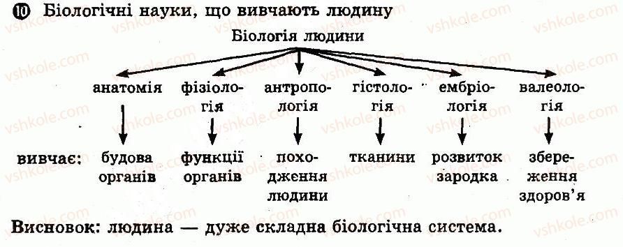 фото задание 10 - варіант 2 - № 1. система біологічних наук