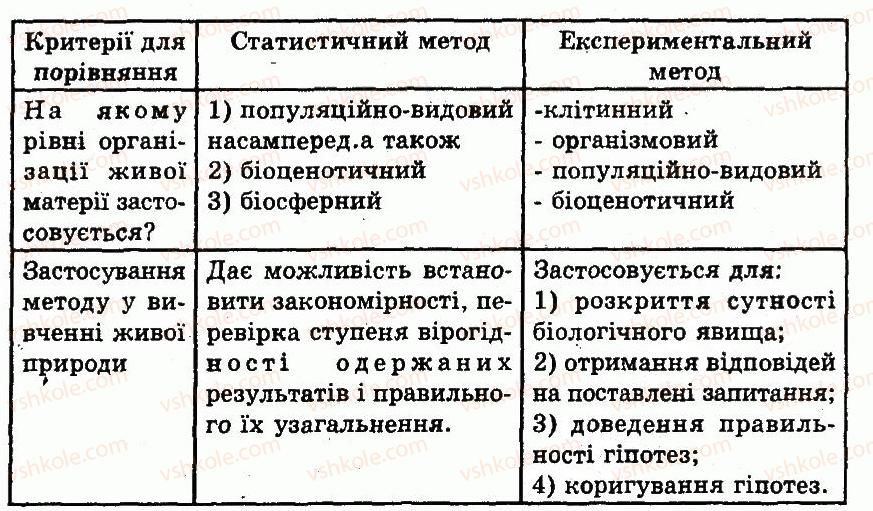 фото задание 7 - варіант 2 - № 1. система біологічних наук