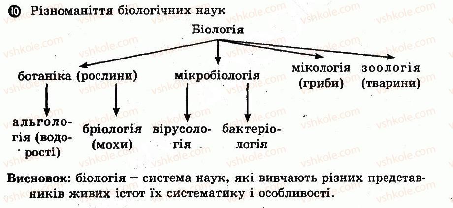 фото задание 10 - варіант 3 - № 1. система біологічних наук