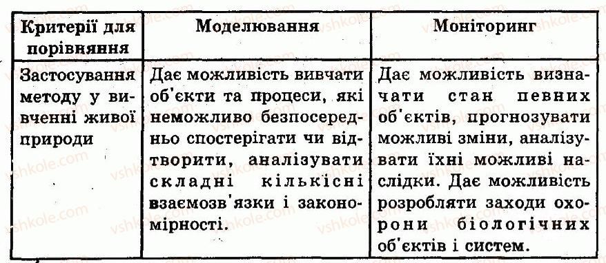 фото задание 7 - варіант 3 - № 1. система біологічних наук