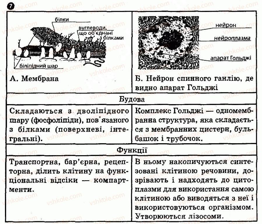 фото задание 7 - варіант 2 - № 3. клітинний рівень організації життя
