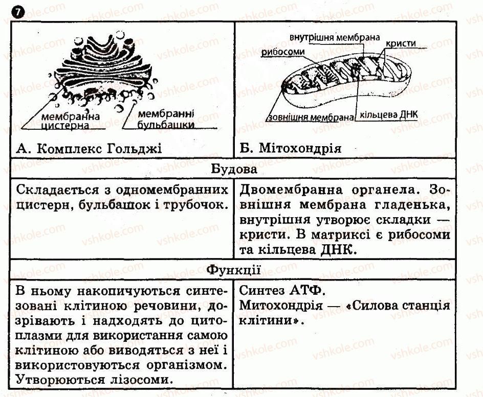 фото задание 7 - варіант 3 - № 3. клітинний рівень організації життя