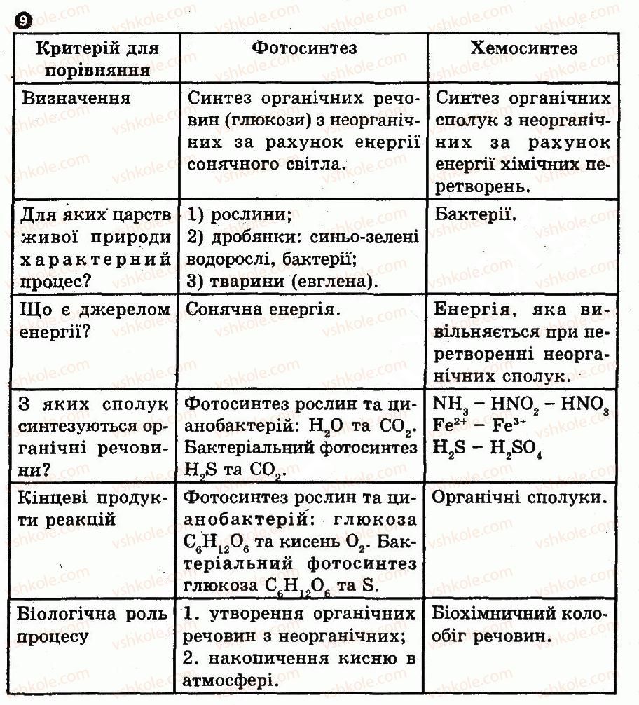 фото задание 9 - варіант 1 - № 4. клітина як цілісна система. обмін речовин і енергії