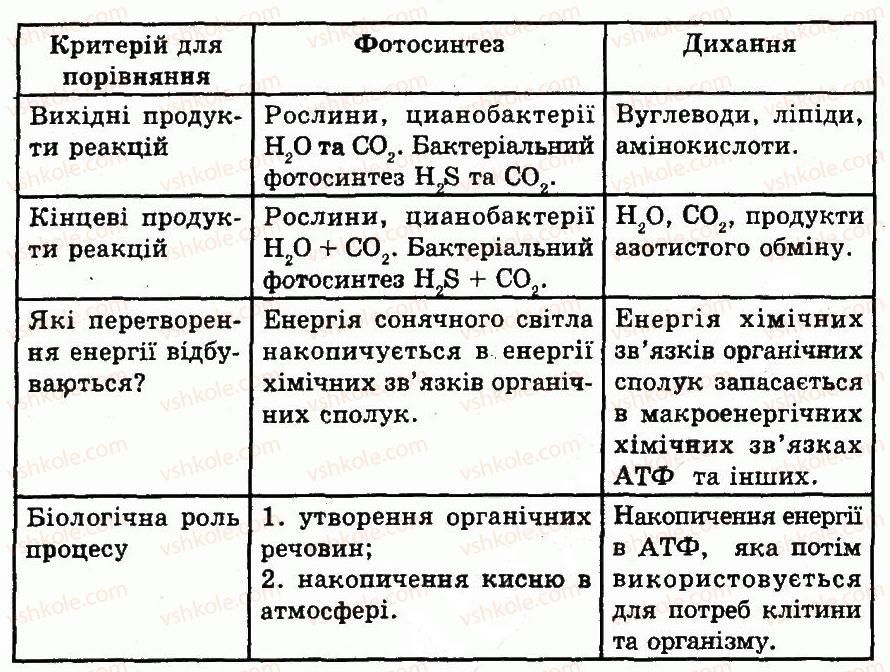 фото задание 9 - варіант 2 - № 4. клітина як цілісна система. обмін речовин і енергії