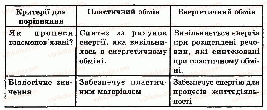 фото задание 9 - варіант 3 - № 4. клітина як цілісна система. обмін речовин і енергії
