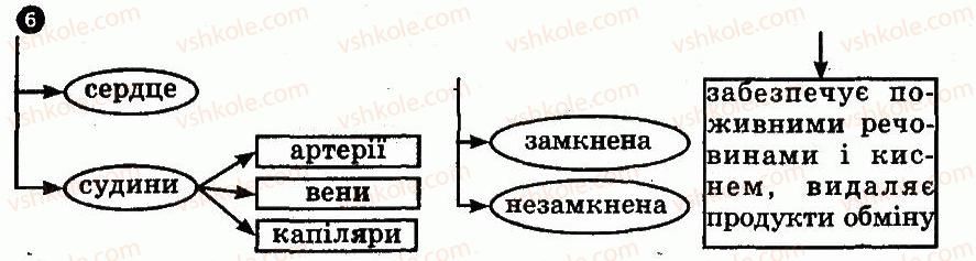 фото задание 6 - варіант 1 - № 5. організмовий рівень організації життя