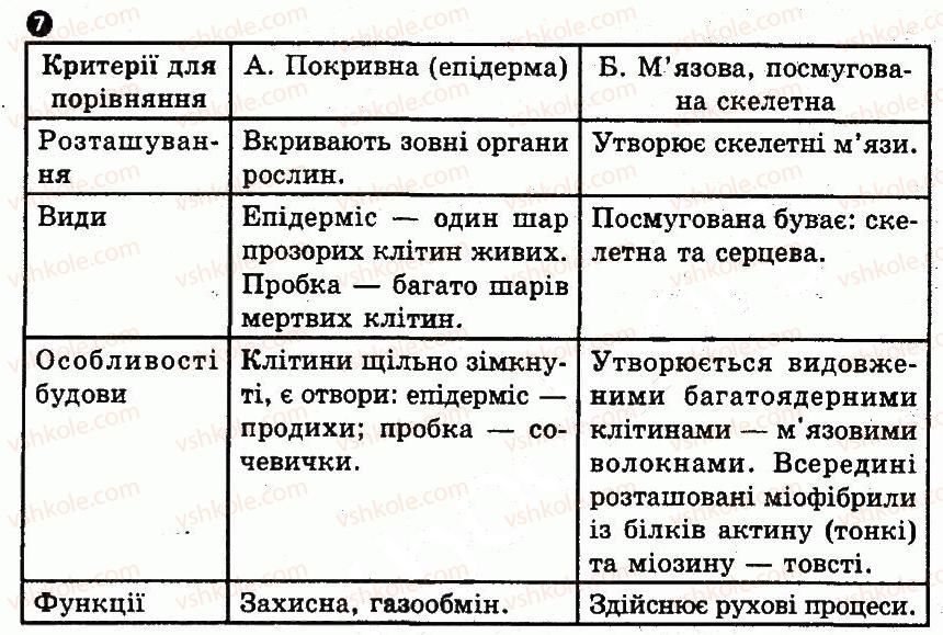 фото задание 7 - варіант 1 - № 5. організмовий рівень організації життя