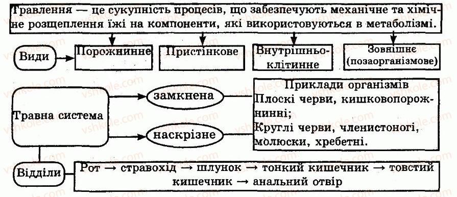 фото задание 6 - варіант 2 - № 5. організмовий рівень організації життя