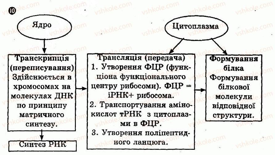 фото задание 10 - варіант 2 - контроль знань за 2 семестр