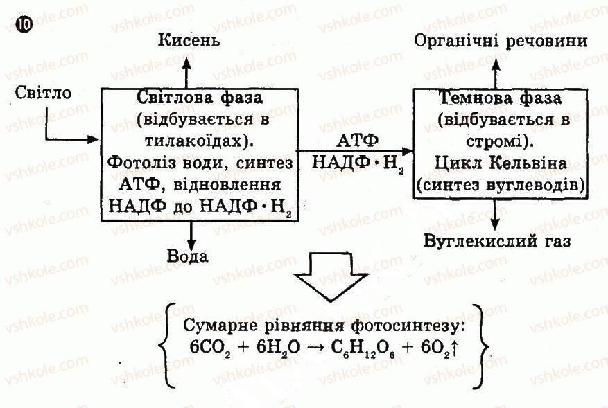 фото задание 10 - варіант 3 - контроль знань за 2 семестр