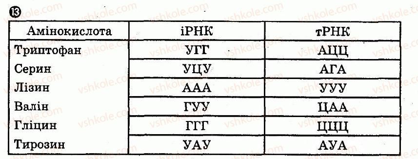 фото задание 13 - вправи для самостійного розв'язання