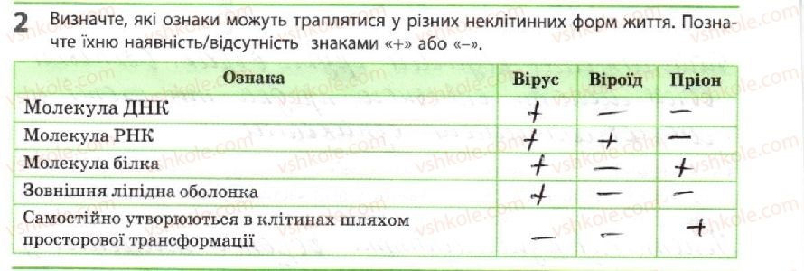 фото задание 2 - неклітинні форми життя - тема 1. біорізноманіття