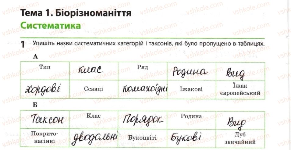 фото задание 1 - систематика - тема 1. біорізноманіття