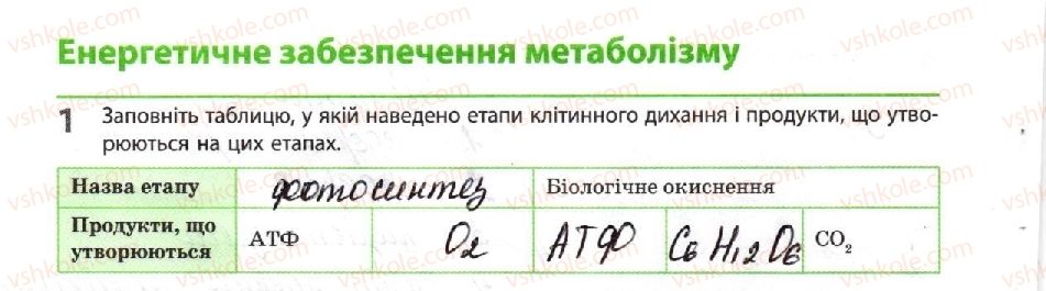 фото задание 1 - енергетичне забезпечення метаболізму - тема 2. обмін речовин і перетворення енергії