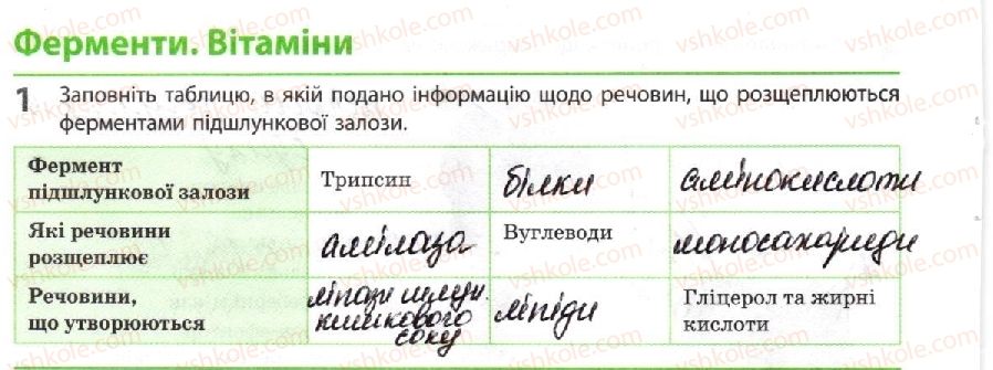 фото задание 1 - ферменти. вітаміни - тема 2. обмін речовин і перетворення енергії