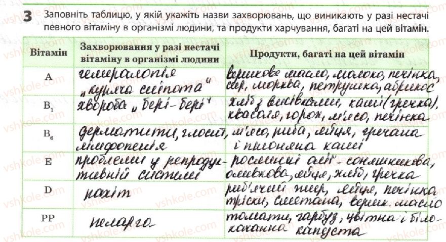 фото задание 3 - ферменти. вітаміни - тема 2. обмін речовин і перетворення енергії