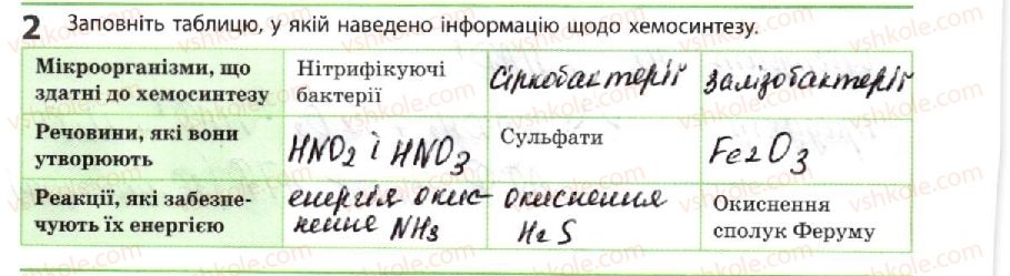 фото задание 2 - обмін в автотрофів і гетеротрофів - тема 2. обмін речовин і перетворення енергії
